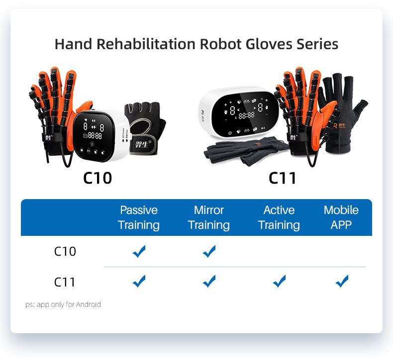 product-1-1 soft hand rehabilitation gloves series 11
